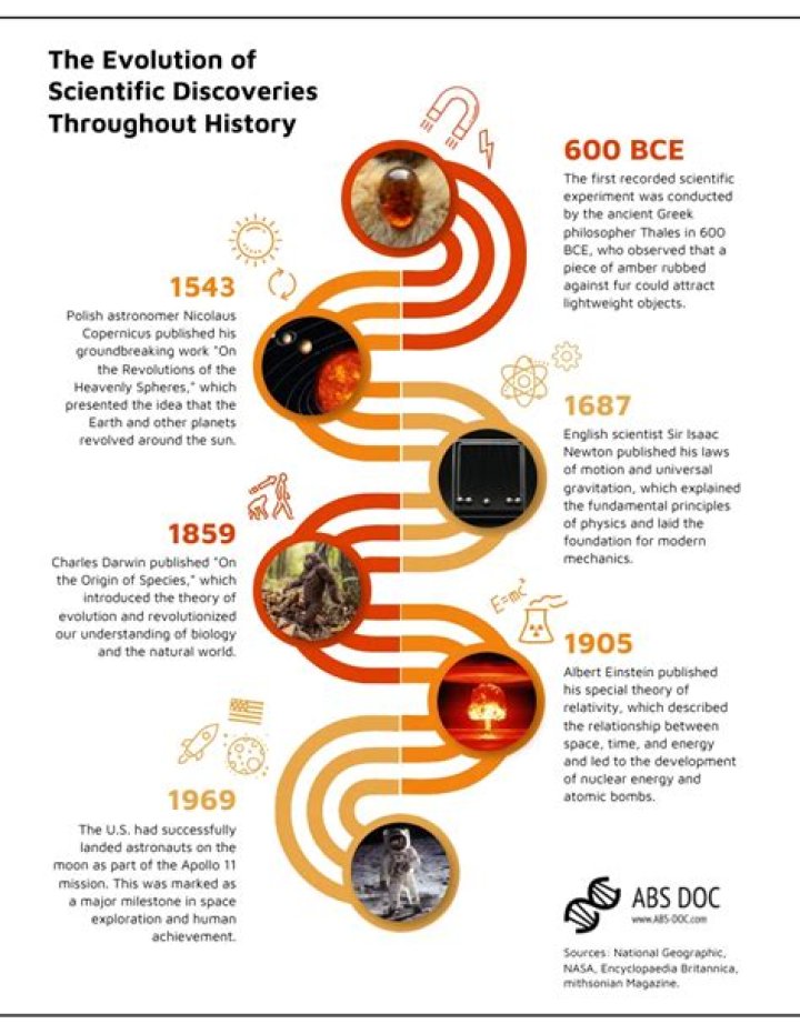 Unveiling Eddie Cahill's 2024 Vision: Discoveries And Insights